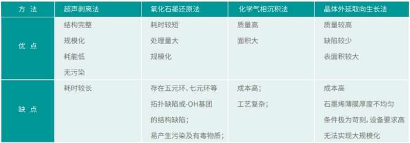 超声剥离法优势
